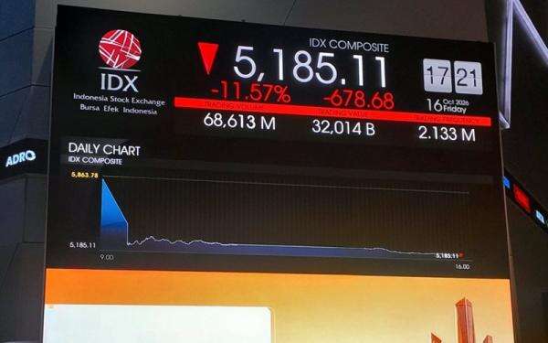 IHSG Sepekan Koreksi 15 Persen di Tengah Ancaman Standalone Market MSCI IHSG Sepekan Koreksi 15 Persen di Tengah Ancaman Standalone Market MSCI