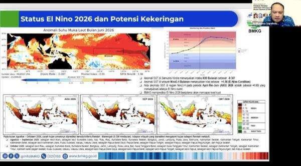 BMKG Pastikan RI Tidak Berpotensi Heatwave Seperti di Eropa Meski El Nino Menguat BMKG Pastikan RI Tidak Berpotensi Heatwave Seperti di Eropa Meski El Nino Menguat