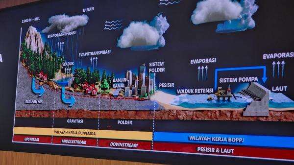 Giant Sea Wall Pantura Segera Dibangun, Prabowo: Jangan Tunggu Bencana Datang Giant Sea Wall Pantura Segera Dibangun, Prabowo: Jangan Tunggu Bencana Datang
