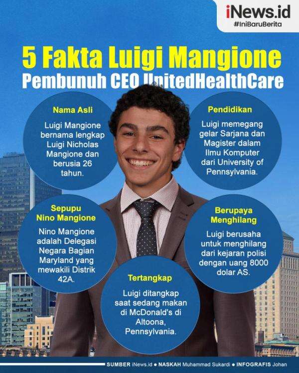 Infografis 5 Fakta Luigi Mangione Pembunuh CEO UnitedHealthcare | News+ ...