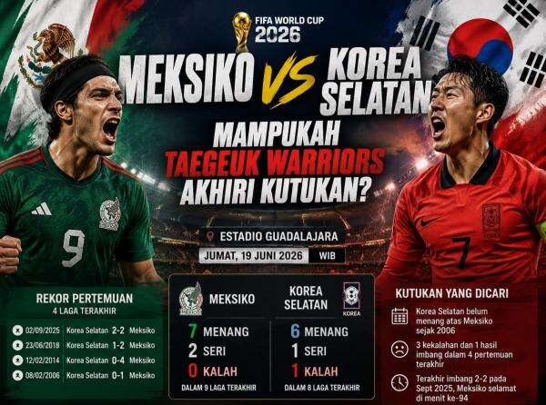 Meksiko vs Korea Selatan: Mampukah Taegeuk Warriors Akhiri Kutukan? Meksiko vs Korea Selatan: Mampukah Taegeuk Warriors Akhiri Kutukan?