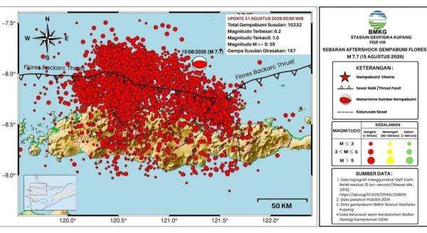 BMKG Catat 10.232 Gempa Susulan M7,7 di NTT, 157 Dirasakan Masyarakat Setempat BMKG Catat 10.232 Gempa Susulan M7,7 di NTT, 157 Dirasakan Masyarakat Setempat