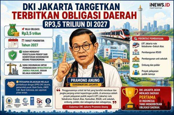 Pramono Siap Luncurkan Obligasi Daerah Pertama Senilai Rp3,5 Triliun di 2027 Pramono Siap Luncurkan Obligasi Daerah Pertama Senilai Rp3,5 Triliun di 2027