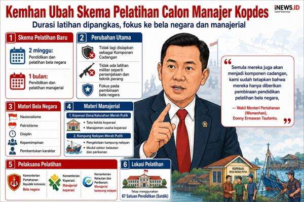 Kemhan Pangkas Waktu Latihan Calon Manajer Kopdes: 2 Minggu Bela Negara, 1 Bulan Manajerial Kemhan Pangkas Waktu Latihan Calon Manajer Kopdes: 2 Minggu Bela Negara, 1 Bulan Manajerial