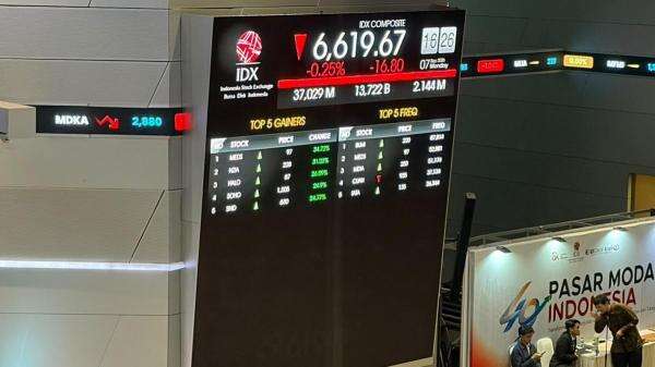 IHSG Ditutup Melemah ke 6.619, Sektor Keuangan hingga Teknologi Jadi Pemberat IHSG Ditutup Melemah ke 6.619, Sektor Keuangan hingga Teknologi Jadi Pemberat