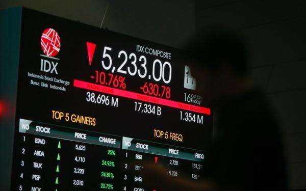 IHSG Rawan Dead Cat Bounce, Level Ini Dinilai Jadi Ujian Rebound IHSG Rawan Dead Cat Bounce, Level Ini Dinilai Jadi Ujian Rebound