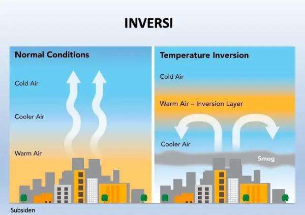 Atasi Asap Karhutla di Lapisan Inversi, BRIN Evaluasi Penggunaan Dry Ice Atasi Asap Karhutla di Lapisan Inversi, BRIN Evaluasi Penggunaan Dry Ice