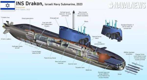 Kekuatan Kapal Selam Baru Israel Terungkap, Mampukah Iran Melawan? Kekuatan Kapal Selam Baru Israel Terungkap, Mampukah Iran Melawan?