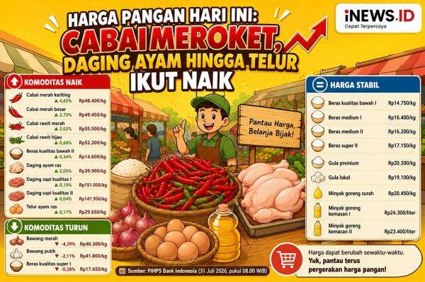 Harga Cabai hingga Daging Ayam Naik Lagi Hari Ini, Cek Rinciannya! Harga Cabai hingga Daging Ayam Naik Lagi Hari Ini, Cek Rinciannya!