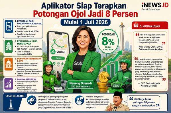 Aplikator Siap Terapkan Potongan Ojol Jadi 8 Persen Mulai 1 Juli 2026 Aplikator Siap Terapkan Potongan Ojol Jadi 8 Persen Mulai 1 Juli 2026