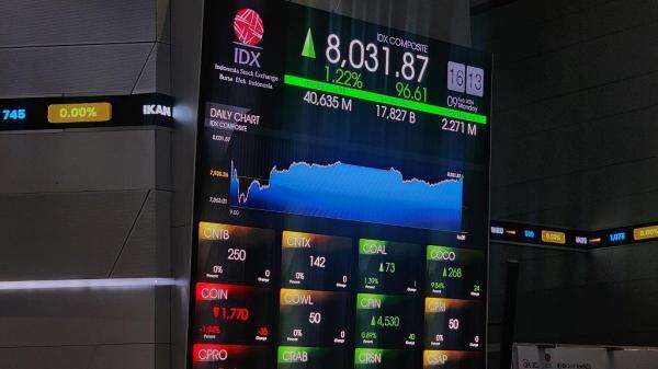 IHSG Sepekan Menguat 0,64 Persen, Kapitalisasi Pasar Naik Jadi Rp10.923 Triliun IHSG Sepekan Menguat 0,64 Persen, Kapitalisasi Pasar Naik Jadi Rp10.923 Triliun