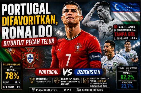 Portugal Difavoritkan, Ronaldo Dituntut Pecah Telur Portugal Difavoritkan, Ronaldo Dituntut Pecah Telur