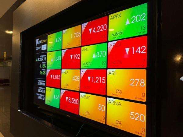 IHSG Balik Arah Usai Dibuka Menguat di Level 6.507 IHSG Balik Arah Usai Dibuka Menguat di Level 6.507