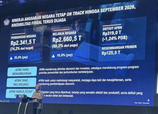 Pendapatan Negara Capai Rp2.341,5 Triliun di September 2026 Pendapatan Negara Capai Rp2.341,5 Triliun di September 2026