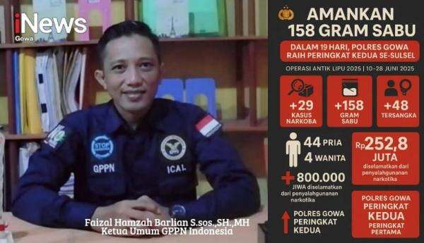 Polres Gowa Raih Peringkat Kedua se-Sulsel Ungkap Narkoba, Ini Kata GPPN Indonesia Polres Gowa Raih Peringkat Kedua se-Sulsel Ungkap Narkoba, Ini Kata GPPN Indonesia