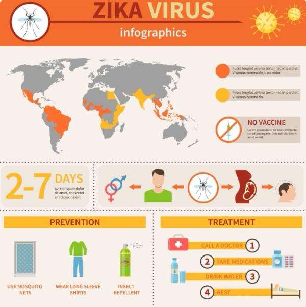 CDC AS Keluarkan Travel Notice Virus Zika di Bali CDC AS Keluarkan Travel Notice Virus Zika di Bali