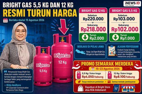 Kabar Baik! Harga LPG Bright Gas 12 Kg dan 5,5 Kg Turun Lagi, Cek Rinciannya Kabar Baik! Harga LPG Bright Gas 12 Kg dan 5,5 Kg Turun Lagi, Cek Rinciannya