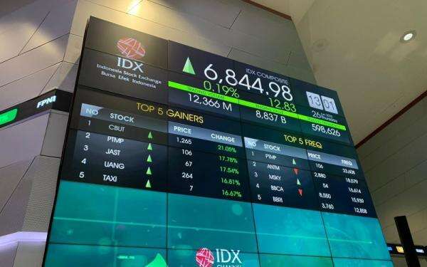 IHSG Dibuka Menguat ke 6.524 Jelang Akhir Pekan IHSG Dibuka Menguat ke 6.524 Jelang Akhir Pekan