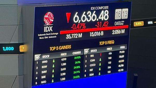 Sambut Akhir Pekan, IHSG Ditutup Turun ke 6.636 Sambut Akhir Pekan, IHSG Ditutup Turun ke 6.636