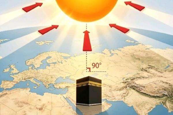 Rashdul Qiblat, Cara Paling Akurat Meluruskan Arah Kiblat yang Memadukan Sains dan Syariat Rashdul Qiblat, Cara Paling Akurat Meluruskan Arah Kiblat yang Memadukan Sains dan Syariat