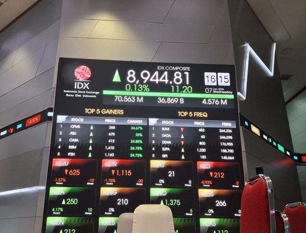 IHSG Ditutup Menguat ke 8.936, Transaksi Perdagangan Sentuh Rp27,32 Triliun IHSG Ditutup Menguat ke 8.936, Transaksi Perdagangan Sentuh Rp27,32 Triliun