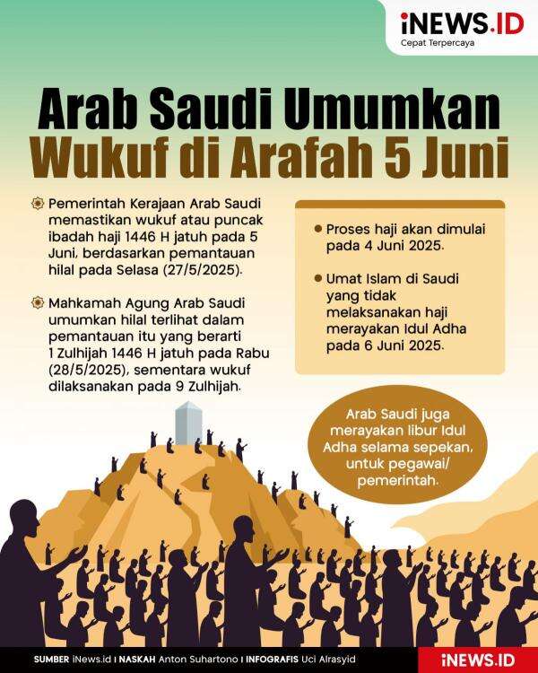 Infografis Arab Saudi Umumkan Wukuf di Arafah 5 Juni, Idul Adha 6 Juni