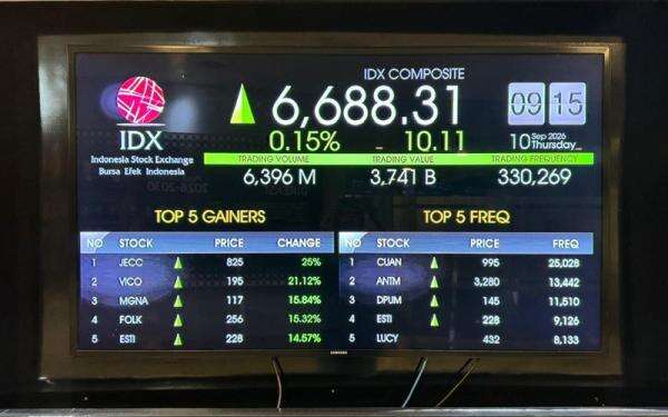 IHSG Hari Ini Berpotensi Rebound ke 6.500-6.550, Intip Enam Saham Pilihan IHSG Hari Ini Berpotensi Rebound ke 6.500-6.550, Intip Enam Saham Pilihan