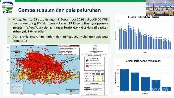 Gempa Susulan Flores Diperkirakan Bisa Terjadi Berbulan-bulan, Ini Penyebabnya Gempa Susulan Flores Diperkirakan Bisa Terjadi Berbulan-bulan, Ini Penyebabnya