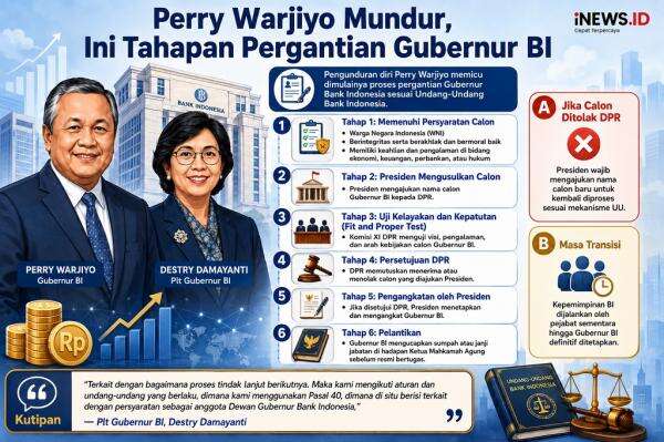 Perry Warjiyo Mundur, Ini Tahapan Pergantian Gubernur BI Perry Warjiyo Mundur, Ini Tahapan Pergantian Gubernur BI