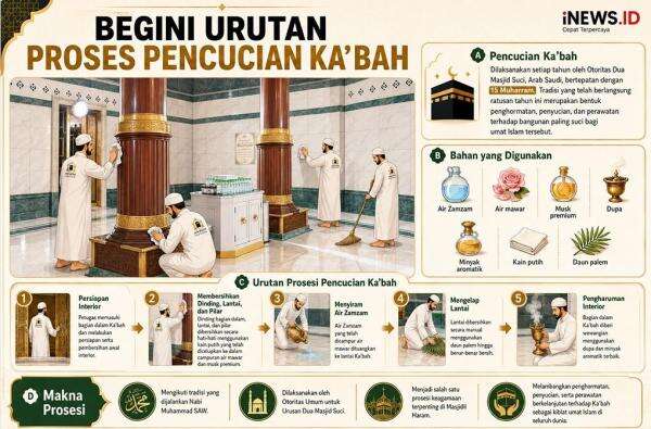 Wakil Gubernur Makkah Pimpin Pencucian Ka'bah, Begini Urutan Prosesinya Wakil Gubernur Makkah Pimpin Pencucian Ka'bah, Begini Urutan Prosesinya