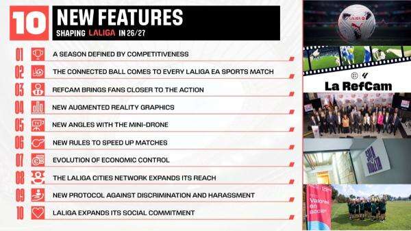 10 Inovasi di LaLiga 2026-2027: Connected Ball hingga Aturan Finansial untuk Era Baru Sepakbola Spanyol 10 Inovasi di LaLiga 2026-2027: Connected Ball hingga Aturan Finansial untuk Era Baru Sepakbola Spanyol