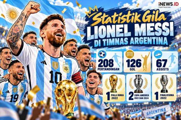 Statistik Emas Lionel Messi Bersama Argentina: 208 Penampilan dan Gelar Piala Dunia Statistik Emas Lionel Messi Bersama Argentina: 208 Penampilan dan Gelar Piala Dunia