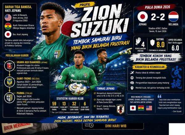 Profil Zion Suzuki: Tembok Samurai Biru yang Bikin Belanda Frustrasi Profil Zion Suzuki: Tembok Samurai Biru yang Bikin Belanda Frustrasi