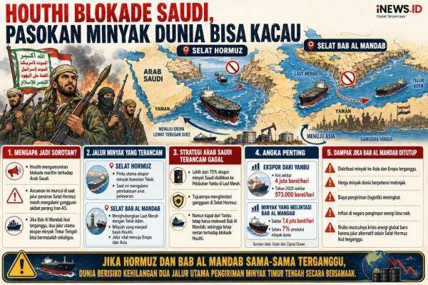 Mengapa Blokade Houthi terhadap Arab Saudi Bisa Kacaukan Pasokan Minyak Dunia? Mengapa Blokade Houthi terhadap Arab Saudi Bisa Kacaukan Pasokan Minyak Dunia?