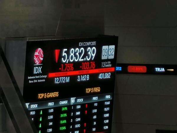 IHSG Hari Ini Masih Rawan Koreksi, Perhatikan ARCI, BMRI, INDY, dan MIDI IHSG Hari Ini Masih Rawan Koreksi, Perhatikan ARCI, BMRI, INDY, dan MIDI
