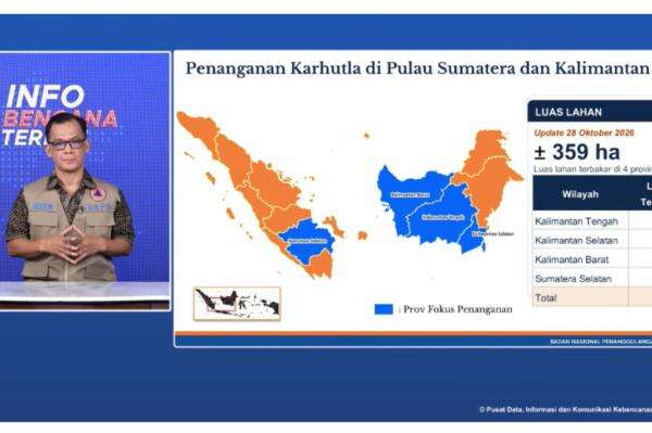Karhutla RI Tersisa 359 Hektare Tersebar di 4 Provinsi, BNPB Siagakan 61 Armada Udara Karhutla RI Tersisa 359 Hektare Tersebar di 4 Provinsi, BNPB Siagakan 61 Armada Udara