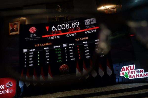 IHSG Dibuka Turun ke 6.096, Wilmar (CEKA) Huni Top Losers IHSG Dibuka Turun ke 6.096, Wilmar (CEKA) Huni Top Losers