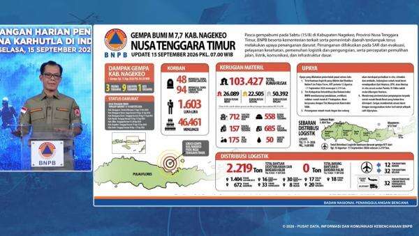 BNPB Ungkap 94 Korban Gempa M7,7 Flores Meninggal di Pengungsian BNPB Ungkap 94 Korban Gempa M7,7 Flores Meninggal di Pengungsian