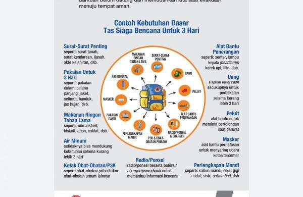 Dokter Sarankan Punya Tas Siaga Bencana, Ini Isinya Dokter Sarankan Punya Tas Siaga Bencana, Ini Isinya