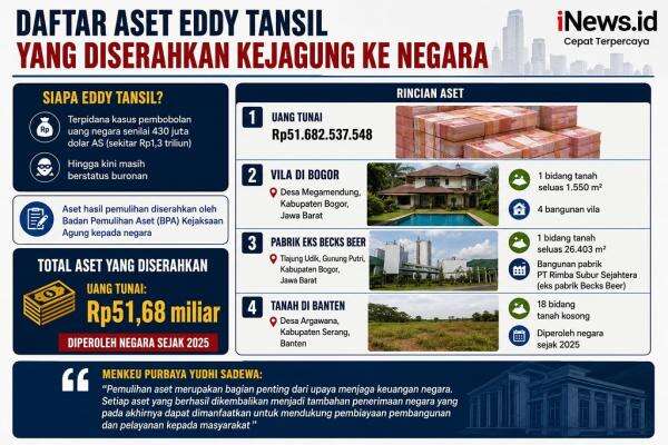Daftar Aset Eddy Tansil yang Diserahkan Kejagung ke Negara, Buronan Paling Misterius Daftar Aset Eddy Tansil yang Diserahkan Kejagung ke Negara, Buronan Paling Misterius