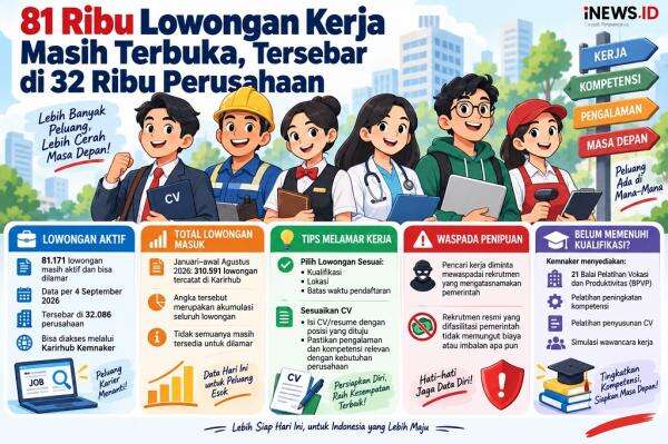 81.171 Lowongan Kerja Masih Aktif di Karirhub Kemnaker, Tersebar di 32.086 Perusahaan 81.171 Lowongan Kerja Masih Aktif di Karirhub Kemnaker, Tersebar di 32.086 Perusahaan