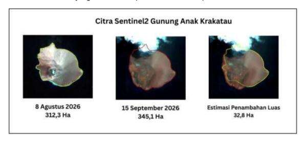 Luas Gunung Anak Krakatau Bertambah 32,8 Hektare Usai Erupsi Luas Gunung Anak Krakatau Bertambah 32,8 Hektare Usai Erupsi