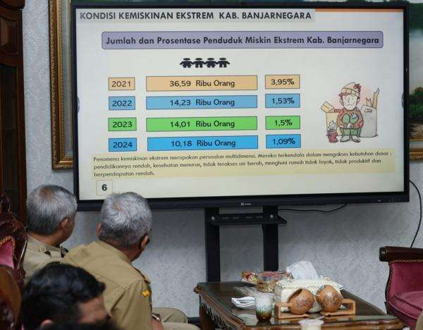 137.680 Jiwa Penduduk Banjarnegara Masuk Kategori Miskin 137.680 Jiwa Penduduk Banjarnegara Masuk Kategori Miskin