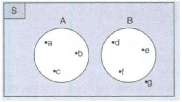 Contoh Soal Diagram Venn dan Jawabannya, Pahami dan Pelajari Contoh Soal Diagram Venn dan Jawabannya, Pahami dan Pelajari