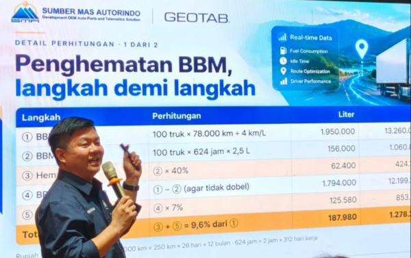 Tak Cuma Bikin Hemat BBM, Teknologi Telematika Bisa Mata-matai Perilaku Pengemudi Tak Cuma Bikin Hemat BBM, Teknologi Telematika Bisa Mata-matai Perilaku Pengemudi