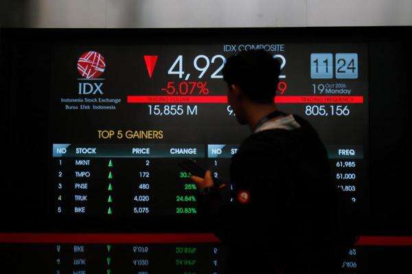 IHSG Sesi I Anjlok 5,04 Persen ke 4.923 IHSG Sesi I Anjlok 5,04 Persen ke 4.923