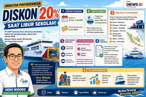 Pengumuman! Angkutan Penyeberangan Diskon 20 Persen saat Libur Sekolah Pengumuman! Angkutan Penyeberangan Diskon 20 Persen saat Libur Sekolah
