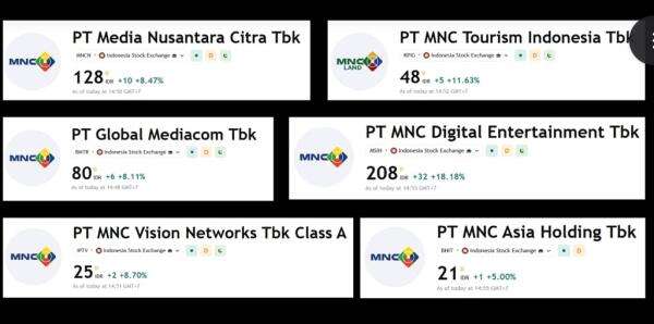 Saham MNC Group Rebound, KPIG dan MSIN Meroket Belasan Persen Saham MNC Group Rebound, KPIG dan MSIN Meroket Belasan Persen
