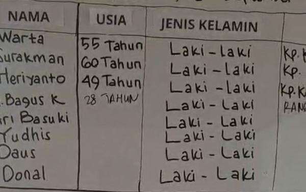 Tim SAR Gabungan Kerahkan Armada Laut Cari Jurnalis Hilang Kontak, Ini Daftar Nama Lengkapnya Tim SAR Gabungan Kerahkan Armada Laut Cari Jurnalis Hilang Kontak, Ini Daftar Nama Lengkapnya