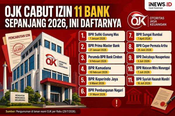 Daftar 11 Bank yang Izin Usahanya Dicabut OJK dari Januari hingga Juli 2026 Daftar 11 Bank yang Izin Usahanya Dicabut OJK dari Januari hingga Juli 2026